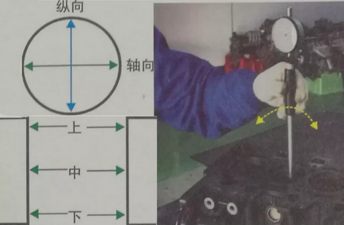 氣缸修理尺寸的確定及檢查方法
