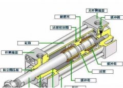 氣缸橡膠O型圈失效原因與對策